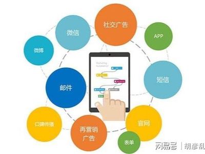 傳統企業:手機社交時代的營銷要素