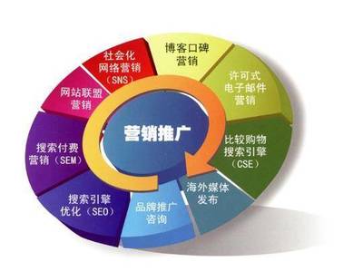 從無名小廠到年營業額千萬,蘇總的網絡營銷是怎么做的?