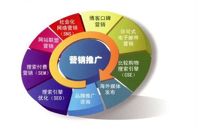 市場營銷如何轉變才追得上時代?