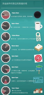 影響郵件營銷效果因素之 郵件群發時間選擇