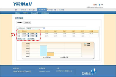 Y@Mail 郵件營銷平臺V3.0即將上線