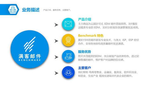benchmark滿客edm郵件營銷平臺提升企業業務效能