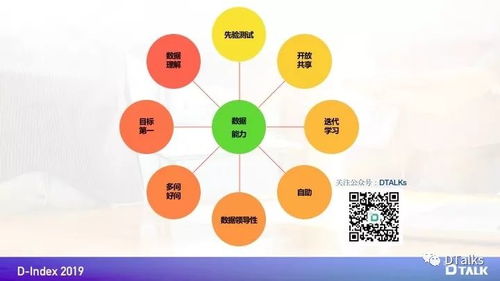 如何建立頭條這樣的數據驅動能力