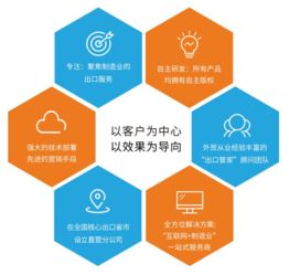 強(qiáng)力推薦 一個(gè)免費(fèi)入駐卻可以獲得高質(zhì)量訂單的平臺(tái)