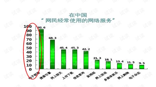 郵件營銷整體解決方案匯總.ppt
