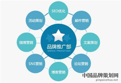營銷策劃與品牌推廣的區(qū)別