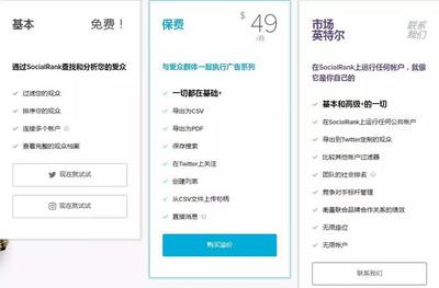 七款I(lǐng)nstagram分析工具,讓營銷變得更有效