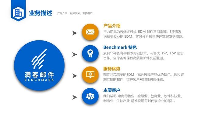 Benchmark Email 滿客郵件:自動化營銷提升企業(yè)營銷質(zhì)量