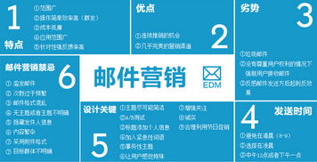 2016年電子郵件營銷各指標 edm基準數字