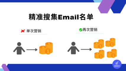【EDM營銷策略】外貿企業必須掌握的產品營銷方式