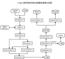 u mail郵件營銷平臺高送達率贏得客戶青睞