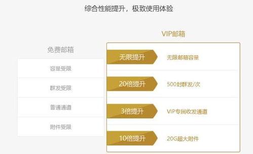 郵件營銷用什么郵箱比較好,哪個郵箱適合群發郵件軟件