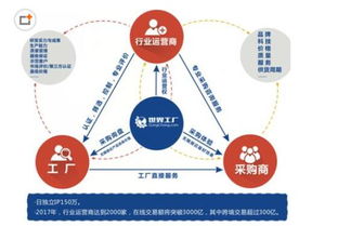 媒體資訊 中小企業將成為世界工廠網4.0效果營銷最大受益者 商業電訊