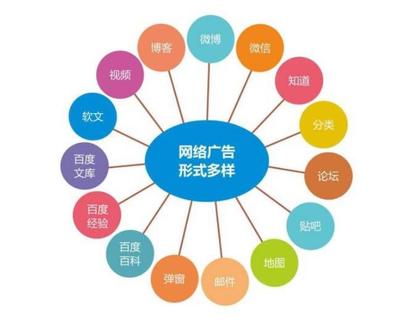 企業(yè)常用網(wǎng)絡(luò)營銷推廣方法有哪些?