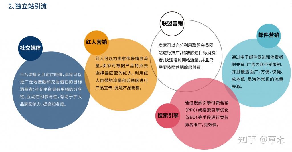 【跨境必知】做跨境電商獨立站要多少成本? - 