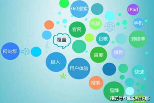 網(wǎng)絡(luò)推廣為公司帶來(lái)的好處有哪些