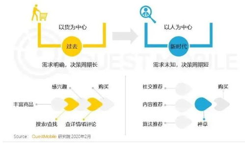 還在亂投廣告 盤一盤媽媽們獲取奶粉信息的主戰場