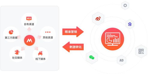 企業如何借助營銷工具,實現線索商機雙增長