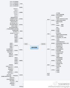 淘寶運(yùn)營(yíng)