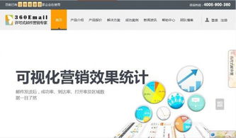 360email石磊 郵件營(yíng)銷為低成本推廣精準(zhǔn) 利器