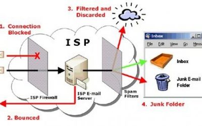 webpower:發(fā)現(xiàn)郵件”品牌印象”的機(jī)遇