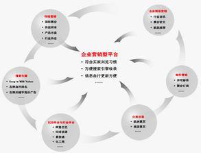 外貿(mào)高手談郵件營銷制勝秘籍