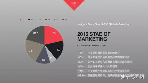 edm郵件營(yíng)銷,專注解決你的開發(fā)信難題
