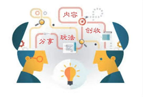 教育游戲郵件營(yíng)銷方法