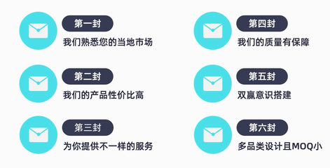 外貿(mào)企業(yè)用這個(gè)功能,詢盤率提升,郵件打開率直逼100%!