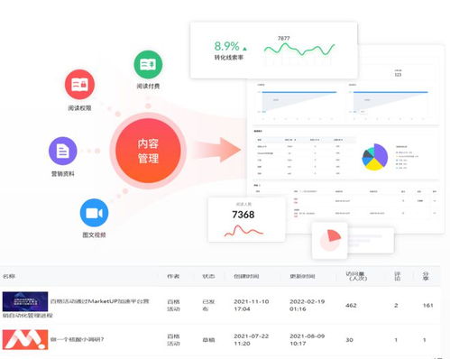 如何提升企業與用戶間的交互