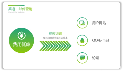 PPT排版太單調,6個案例幫你打開設計思路!